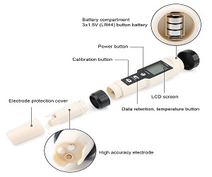 Dissolved Hydrogen Meter DH H2 Meter.