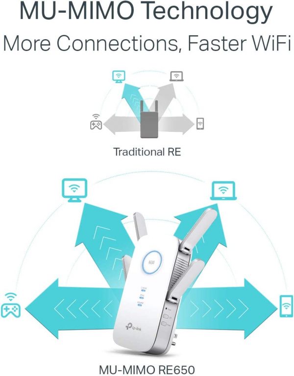 TP-Link AC2600 WiFi Extender(RE650), Up to 2600Mbps, Dual Band WiFi Range Extender - Image 5