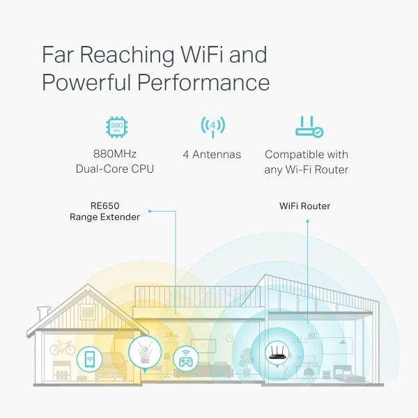 TP-Link AC2600 WiFi Extender(RE650), Up to 2600Mbps, Dual Band WiFi Range Extender - Image 6