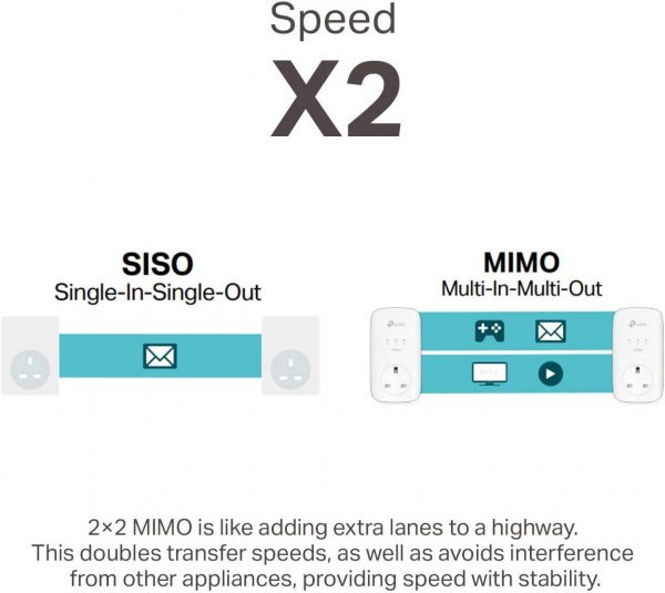 TP-Link AV2000 Powerline Adapter - 2 Gigabit Ports, Ethernet Over Power, Plug&Play - Image 3
