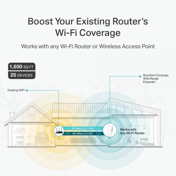 TP-Link AC1200 WiFi Extender(RE315), Covers Up to 1500 Sq.ft and 25 Devices - Image 6