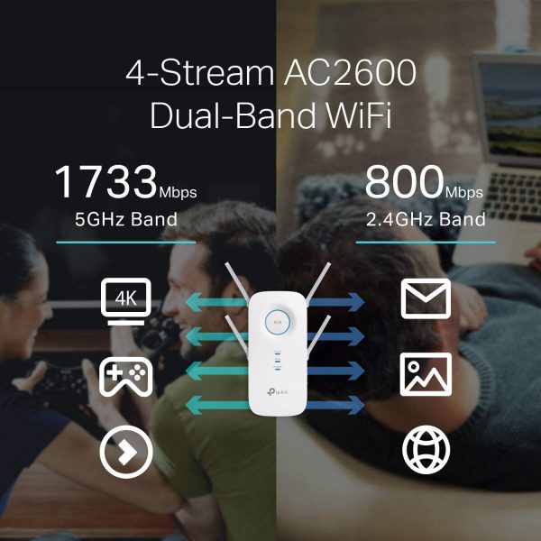 TP-Link AC2600 WiFi Extender(RE650), Up to 2600Mbps, Dual Band WiFi Range Extender - Image 3