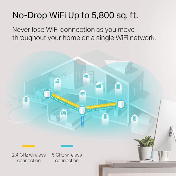 TP-Link AX6000 Wi-Fi 6 Router (Archer AX80) – Dual Band, 2.5 Gbps WAN/LAN Port - Image 7