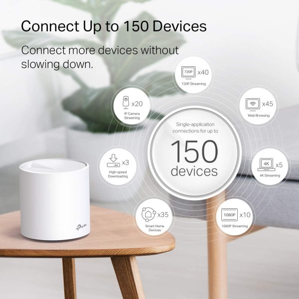 TP-Link Deco WiFi 6 Mesh System(Deco X20) - Covers up to 5800 Sq.Ft. - Image 6